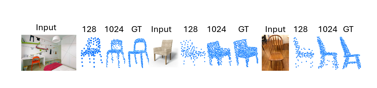 Different Point Cloud Resolutions