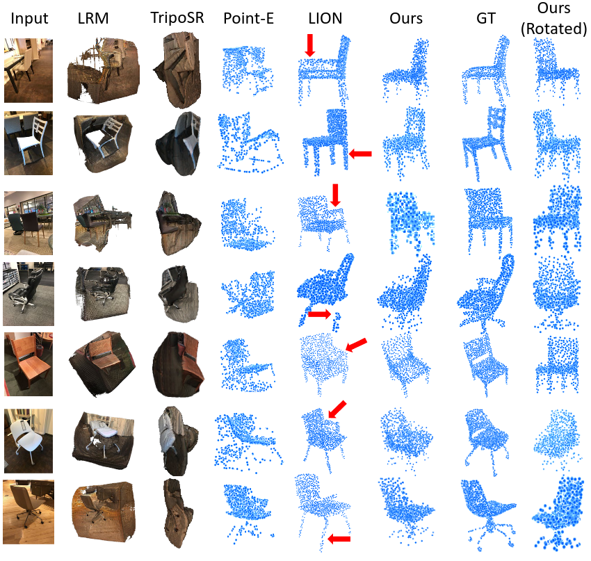 Visual Comparisons